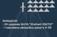 Уночі РФ випустила по Україні 40 ударних БпЛА і ракету