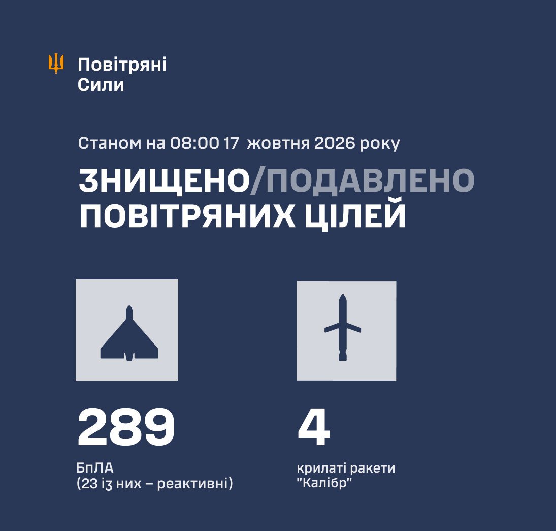 Повітряні сили
