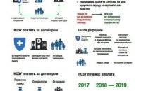 Медстрахование, психологические эксперименты Uber и воспоминания о рабстве