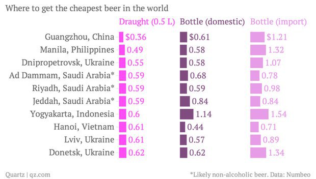 Города с самым дешевым пивом