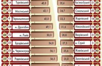 Конкурс мікропроектів 2017