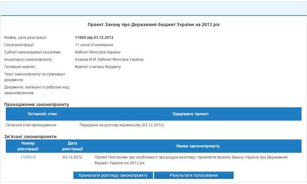 Скриншот страницы с карточкой проекта госбюджета на сайте Верховной рады