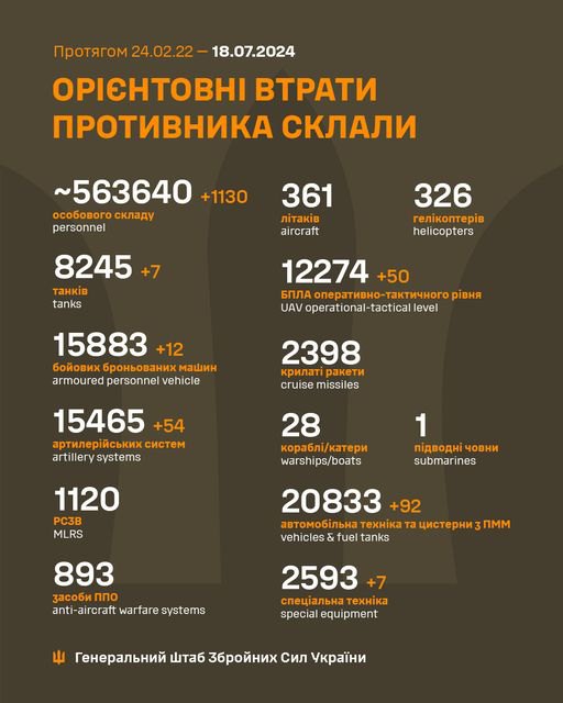 Втрати російських військ hhidrqittidrthab