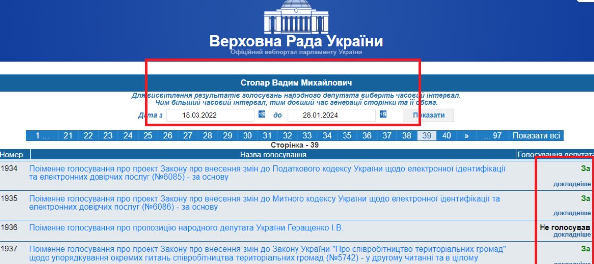 Скрин із сайту Верховної Ради України. Поіменне голосування Вадима Столара