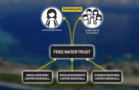 "Мріє злиняти" кудись послом: НАБУ і САП опублікували відео про роль Сигізмунда в справі "Мідас"