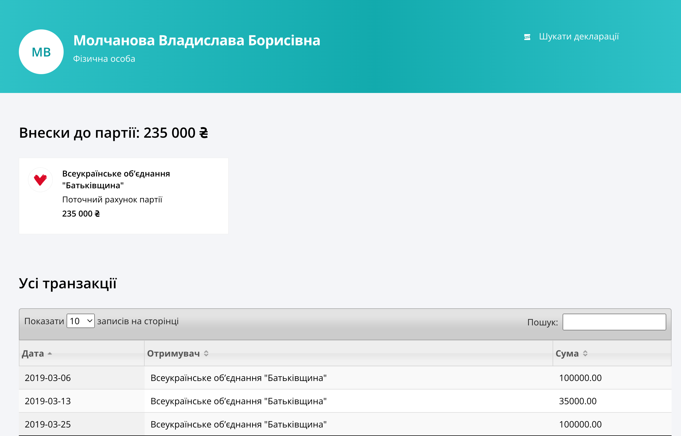 Внески Владислави Молчанової на рахунок партії «Батьківщина», 2019 рік