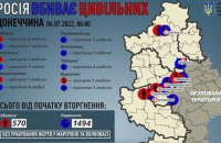 Учора через російські обстріли загинуло п’ятеро жителів Донеччини
