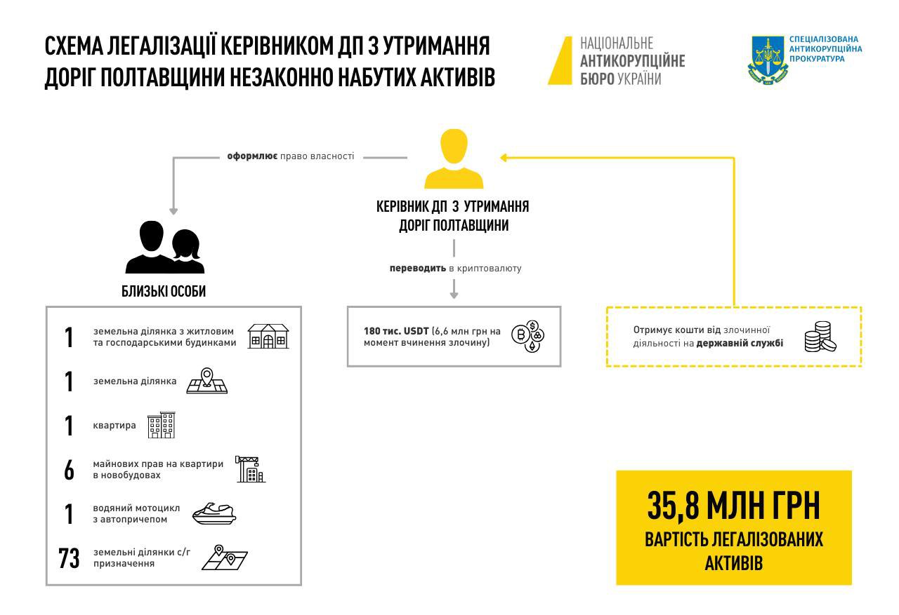 Схема легалізації активів uriqzeiqqiuhant qxdiquiquitzrz