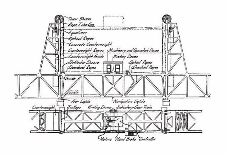 Схема ідеї вертикально-підйомного баштового мосту Дж. А. Л. Уодделла