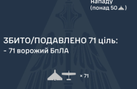 Уночі Росія знову атакувала дронами, цілила в інфраструктуру. Є влучання 15 БпЛА в 6 локаціях