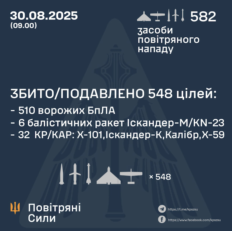 Відбиття атаки