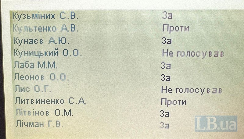 УПЦ МП - Figure 4