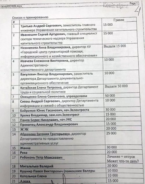 Документи одеської міськради, які були вилучені під час обшуку