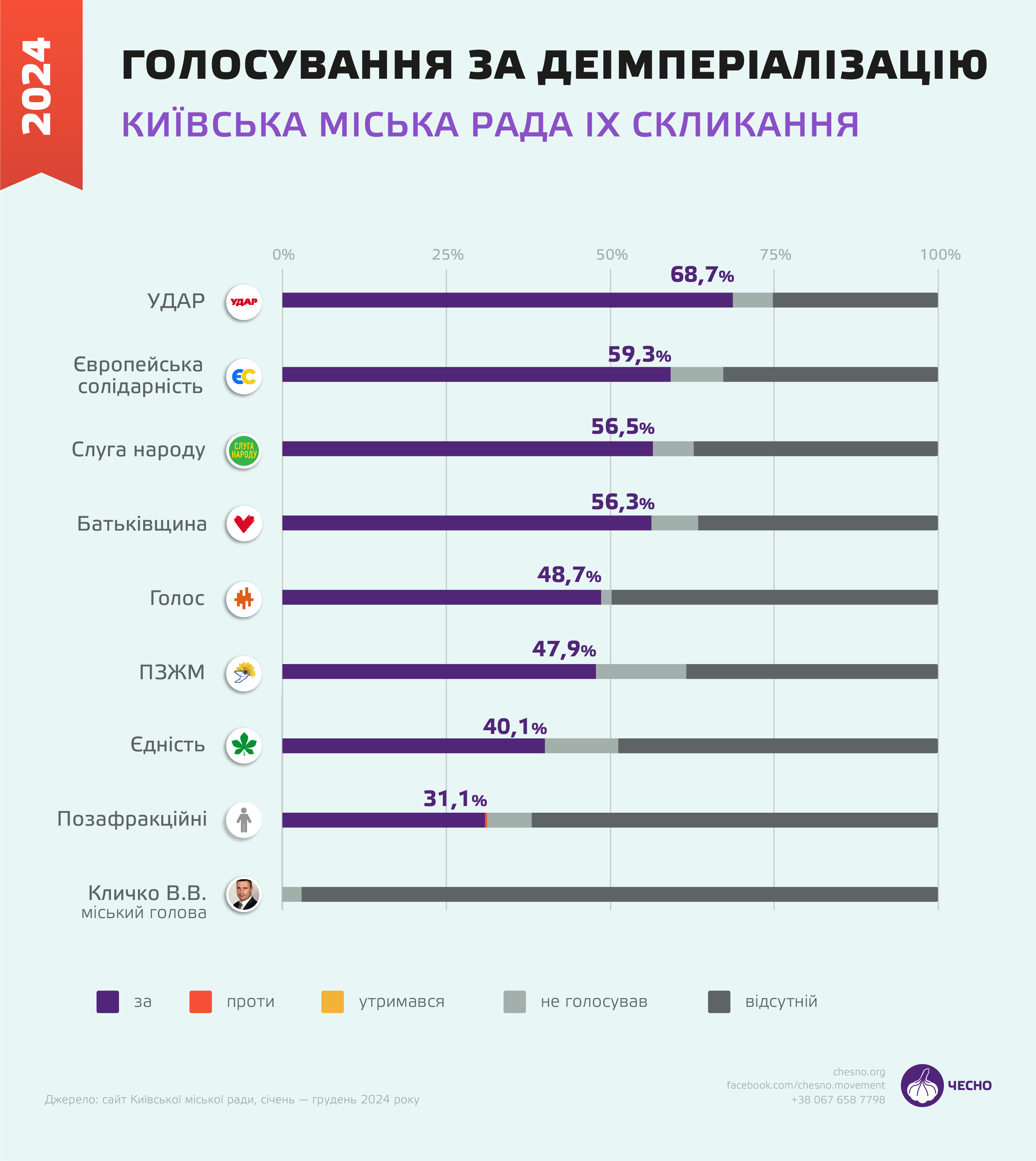 Голосування за деімперіалізацію