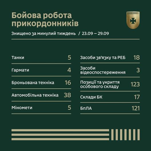 Результати роботи бійців ДПСУ на фронті за тиждень