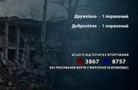 На Донеччині росіяни поранили двох осіб