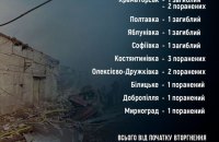 За минулу добу росіяни вбили чотирьох мешканців Донеччини