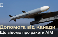 У Міноборони розповіли про американські ракети AIM, які незабаром отримає Україна 