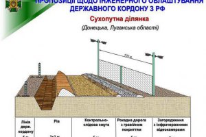Кабмин выделил первые 100 млн грн на проект "Стена"