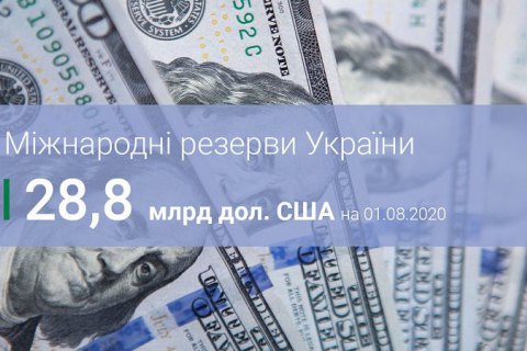 Международные резервы Украины в июле выросли на $ 0,3 млрд