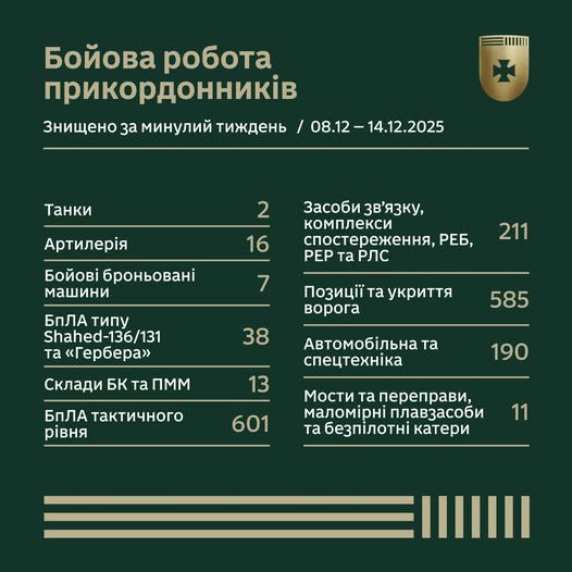 Бойова робота прикордонників за тиждень у цифрах