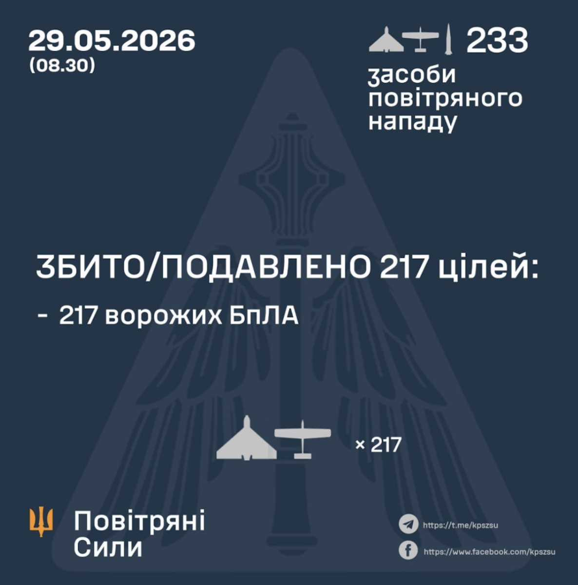 Результати відбиття атаки