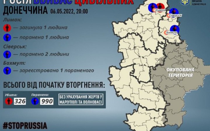 Окупанти обстріляли Донецьку область, є загиблий та поранені