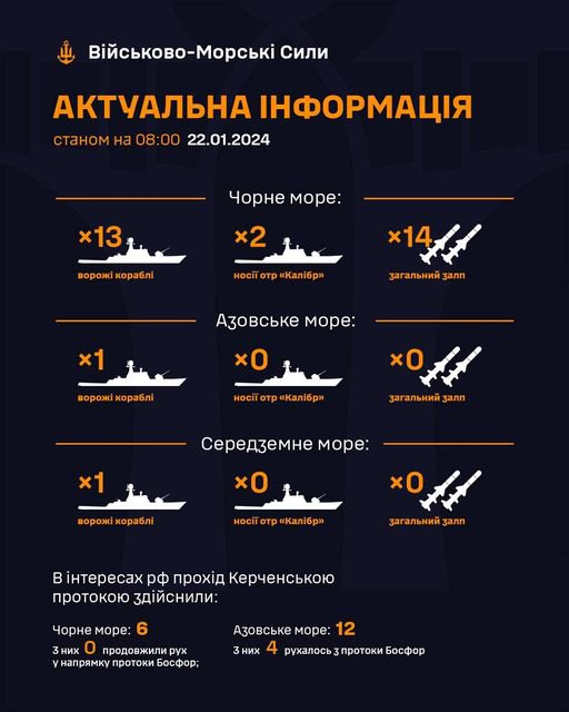 Росія тримає у Чорному морі 13 кораблів