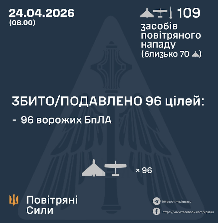 Результати відбиття