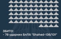 Росіяни вночі атакували Україну 105 ударними БпЛА