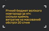 ГУР: Кремль витратив річний бюджет Великого Новгорода на масований обстріл України 20 січня