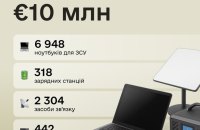 Україна отримала від IT-коаліції партію обладнання вартістю 10 млн євро
