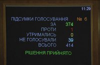 Депутаты назначили выборы в 95 селах