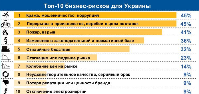 Барометр рисков Allianz по Украине, 2014 год