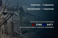 За добу росіяни поранили шістьох мешканців Донеччини 