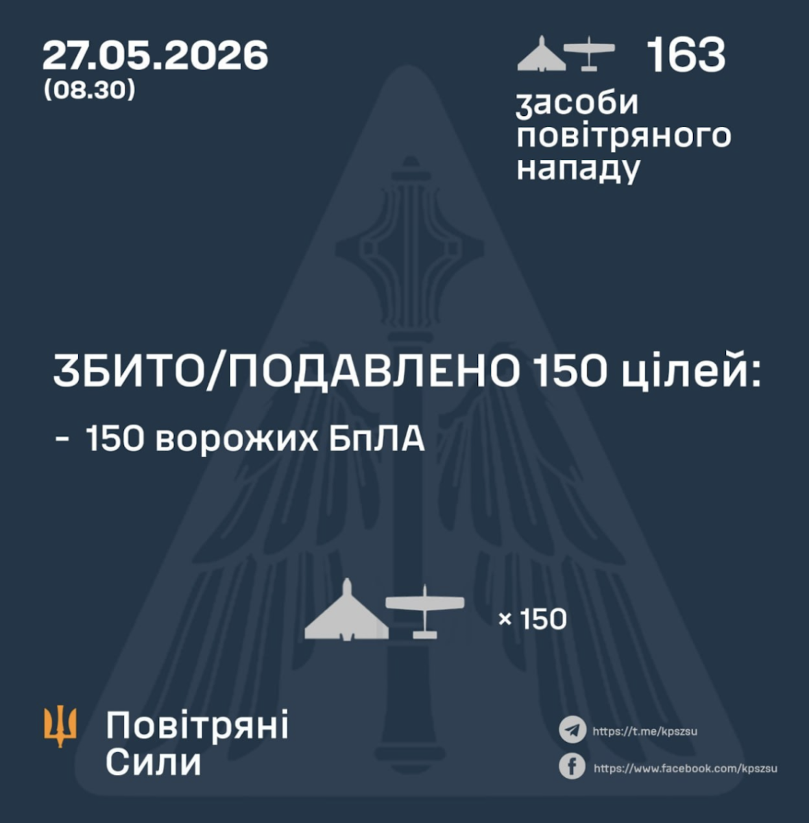 Результати відбиття атаки