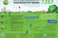 Брати наші менші  (новації українського законодавства стосовно захисту тварин)