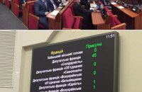 Чому Київрада ніяк не може запрацювати або Про особливості децентралізації влади у столиці
