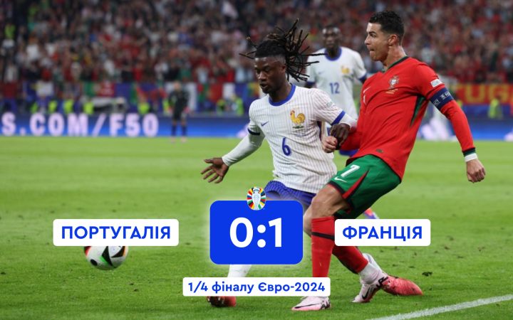 Збірна Франції за підсумками серії пенальті перемогла Португалію та пройшла до півфіналу Євро-2024