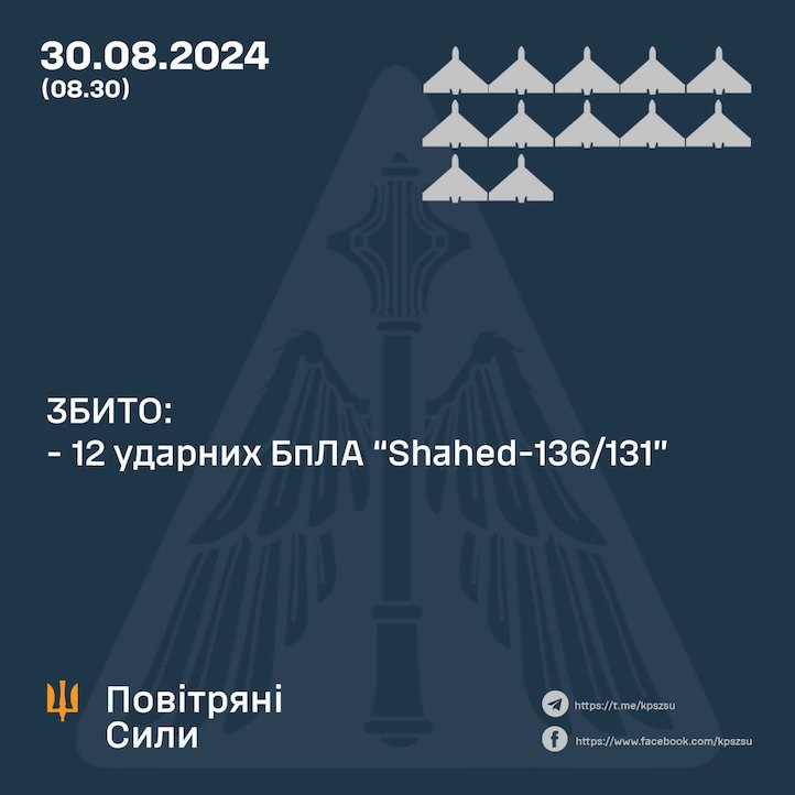 Уночі Росія атакувала балістикою і ударними БпЛА