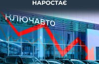ЦПД: Кожен п’ятий автосалон у Росії перебуває на межі закриття