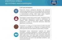 Електронні сервіси: що потрібно знати українцям?