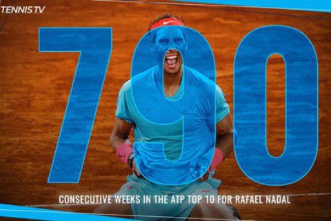 Надаль перевершив історичне досягнення Коннорса в ATP Tour