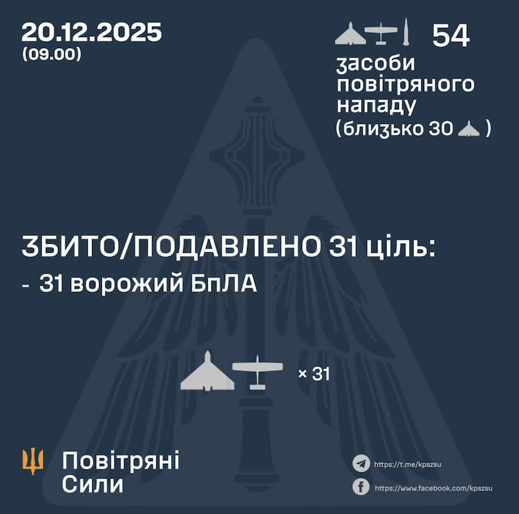 Росія атакувала понад 50 дронами і ракетами