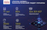 Компания "Полли-Сервис" выигрывает 85% специализированных тендеров в Украине
