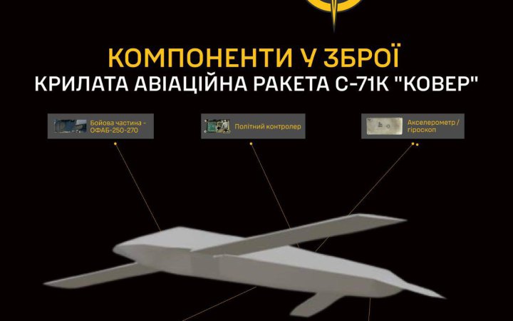 Розвідка оприлюднила деталі нової крилатої ракети РФ С-71К «Ковьор»