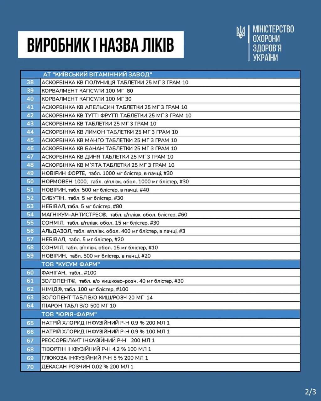 Топ 100 препаратів, на які зменшать ціни на 30 % з 1 березня 2025 року