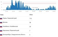 "Воюють в Україні, а страждає Перм", – українські хакери заблокували сайт російської енергокомпанії