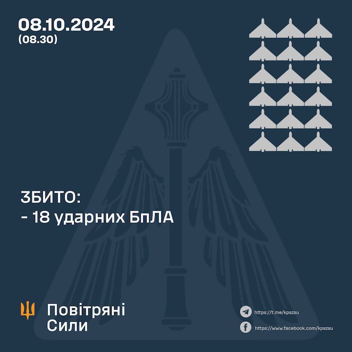 18 дронів збили вночі захисники