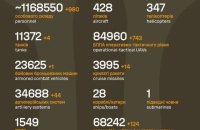 Російська армія втратила ще 980 військових